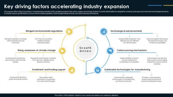 Key Driving Factors Accelerating Global Carbon Capture And Storage Industry Report IR SS