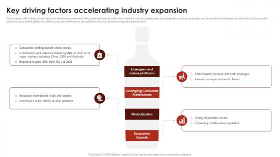 Key Driving Factors Accelerating Industry Expansion Global Wine Industry Report IR SS