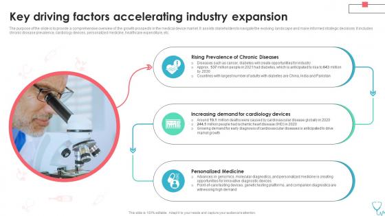 Key Driving Factors Accelerating Industry Medical Device Industry Report IR SS
