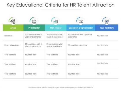 Key educational criteria for hr talent attraction