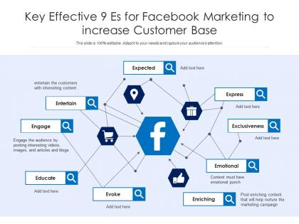 Key effective 9 es for facebook marketing to increase customer base