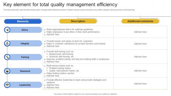 Key Element For Total Quality Management Efficiency