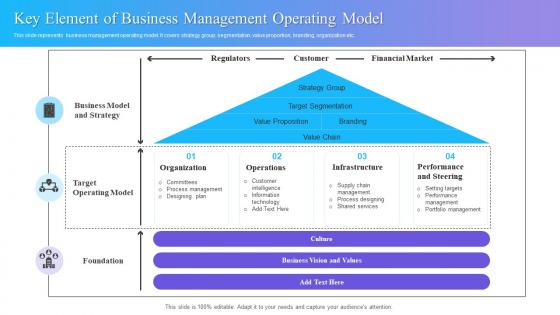 Key Element Of Business Management Operating Model