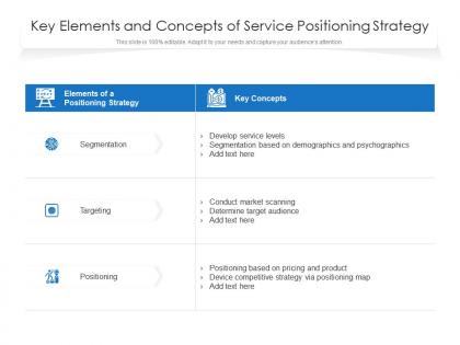 Key elements and concepts of service positioning strategy