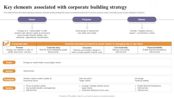 Key Elements Associated With Corporate Building Strategy Corporate Strategy Overview Strategy SS