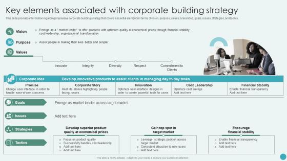 Key Elements Associated With Corporate Building Strategy Revamping Corporate Strategy