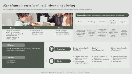 Key Elements Associated With Rebranding Strategy How To Rebrand Without Losing Potential Audience