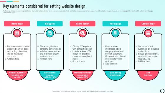 Key Elements Considered For Setting Build E Commerce Website To Increase Customer