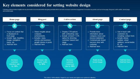 Key Elements Considered For Setting Website Design Enhance Business Global Reach By Going Digital