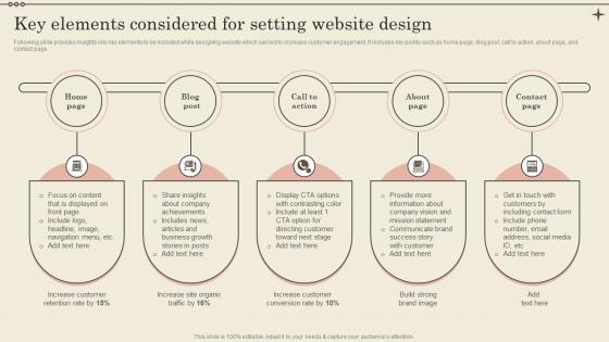 Key Elements Considered For Setting Website Design Increase Business Revenue