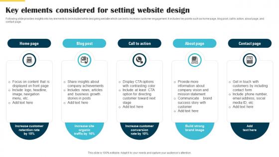 Key Elements Considered For Setting Website Design Website Launch Announcement