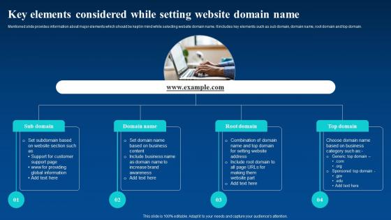 Key Elements Considered While Setting Website Domain Enhance Business Global Reach By Going Digital