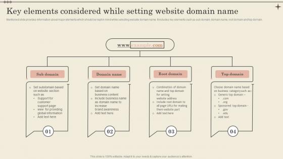 Key Elements Considered While Setting Website Domain Name Increase Business Revenue
