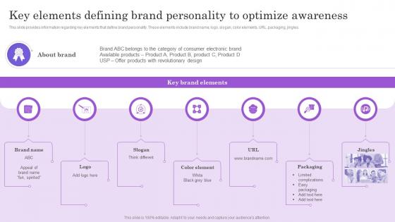 Key Elements Defining Brand Personality Boosting Brand Mentions To Attract Customers And Improve Visibility