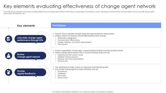 Key Elements Evaluating Effectiveness Of Change Agent Network
