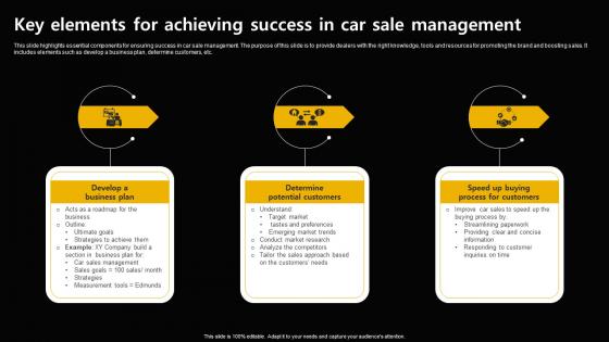 Key Elements For Achieving Success In Car Sale Management