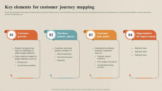 Key Elements For Customer Journey Data Collection Process For Omnichannel
