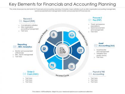 Key elements for financials and accounting planning
