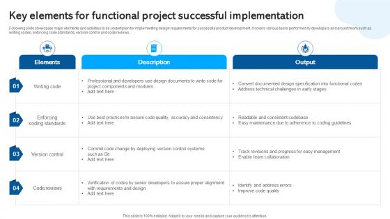 Key Elements For Functional Project Successful Waterfall Project Management PM SS
