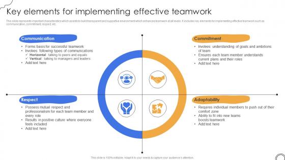 Key Elements For Implementing Effective Teamwork