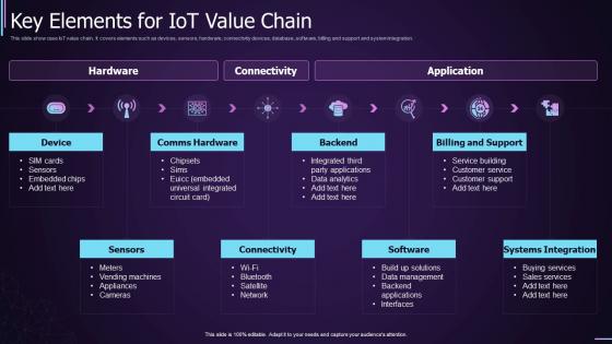 Key Elements For IOT Value Chain