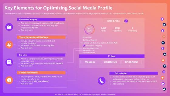 Key Elements For Optimizing Social Media Profile Optimizing Social Media Community Engagement
