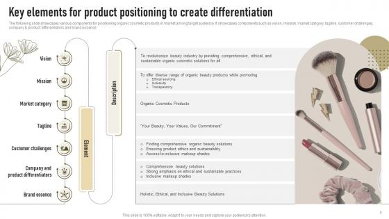 Key Elements For Product Positioning To Create Differentiation Successful Launch Of New Organic Cosmetic