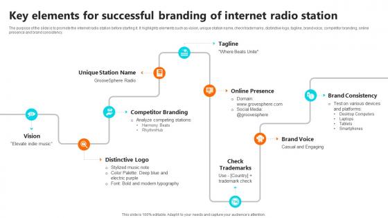 Key Elements For Successful Branding Setting Up An Own Internet Radio Station