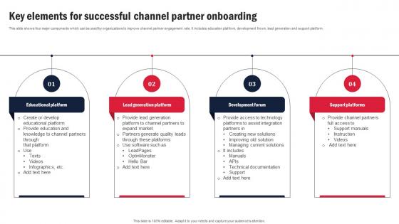 Key Elements For Successful Channel Partner Channel Partner Program Strategy SS V