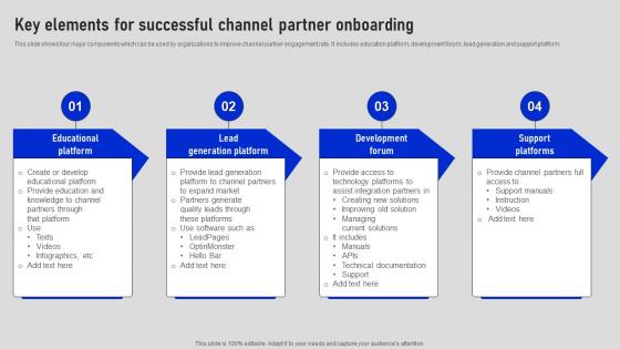 Key Elements For Successful Channel Partner Collaborative Sales Plan To Increase Strategy SS V
