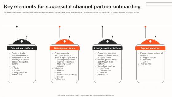 Key Elements For Successful Channel Partner Indirect Sales Strategy To Boost Revenues Strategy SS V