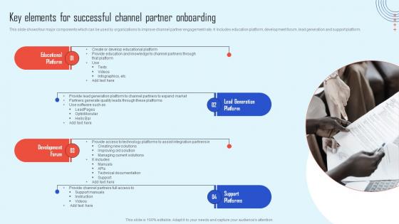 Key Elements For Successful Channel Partner Strategy To Promote Products And Increase Sales Strategy Ss