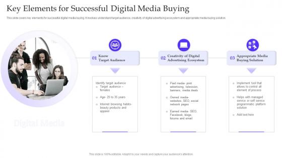 Key Elements For Successful Digital Media Buying