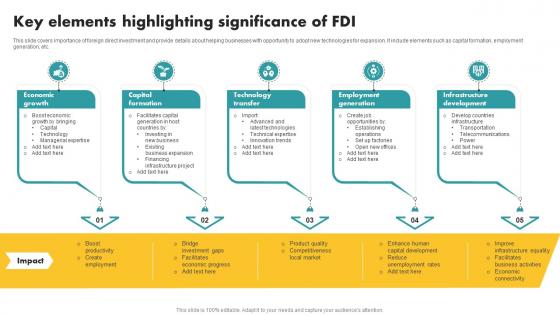 Key Elements Highlighting Significance Of FDI