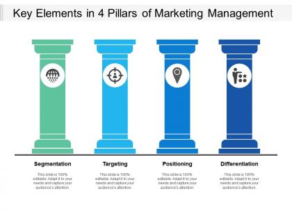 Key elements in 4 pillars of marketing management