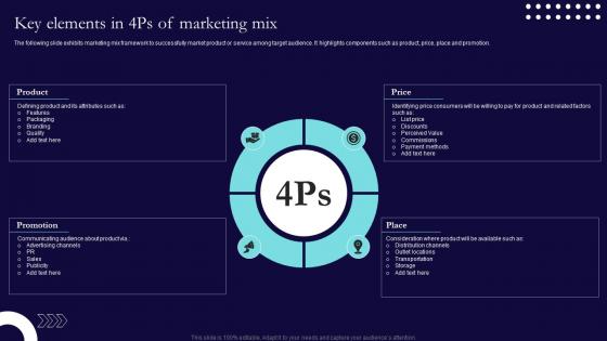 Key Elements In 4ps Of Marketing Mix Sales And Marketing Process Strategic Guide Mkt SS