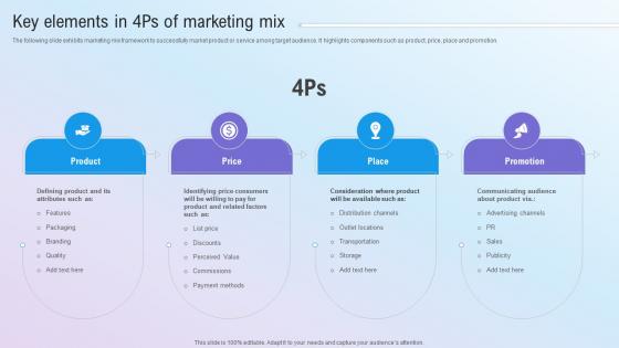 Key Elements In 4ps Of Marketing Mix Step By Step Guide For Marketing MKT SS V