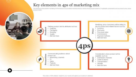 Key Elements In 4ps Of Marketing Mix Steps To Develop Marketing Plan MKT SS V
