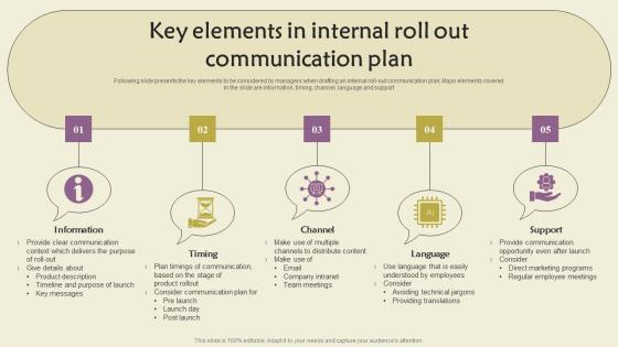 Key Elements In Internal Roll Out Communication Plan