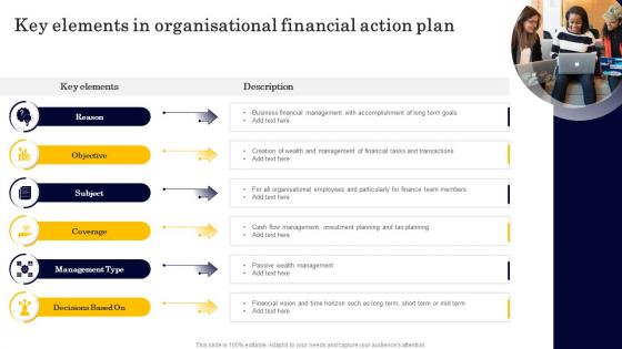 Key Elements In Organisational Financial Action Plan