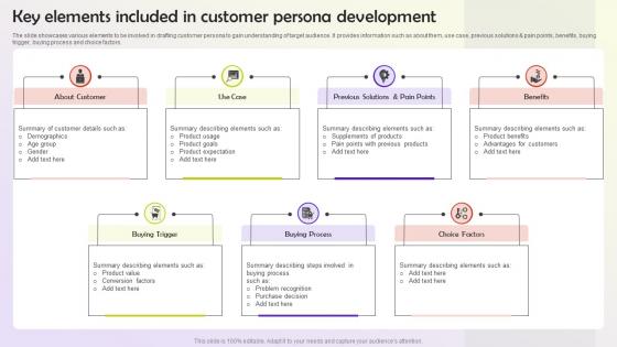 Key Elements Included In Customer Persona Development User Persona Building MKT SS V