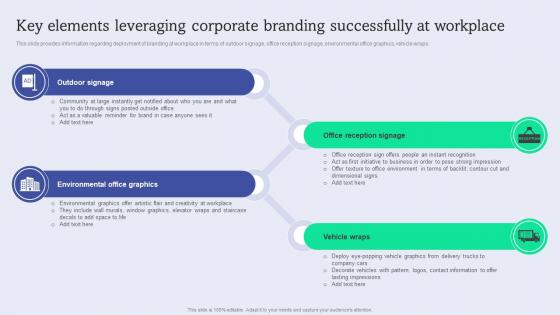 Key Elements Leveraging Corporate Branding Enhance Brand Equity Administering Product Umbrella Branding
