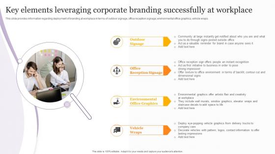 Key Elements Leveraging Corporate Branding Successfully At Workplace Product Corporate And Umbrella Branding