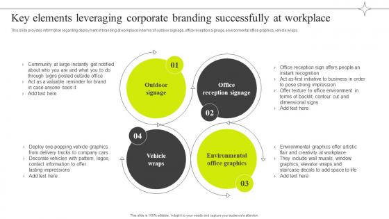 Key Elements Leveraging Corporate Branding Successfully Efficient Management Of Product Corporate