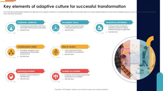 Key Elements Of Adaptive Culture For Successful Transformation Navigating Cultural Change CM SS V