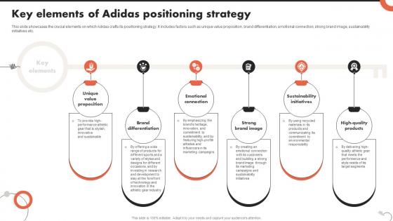 Key Elements Of Adidas Positioning Strategy Critical Evaluation Of Adidas Strategy SS