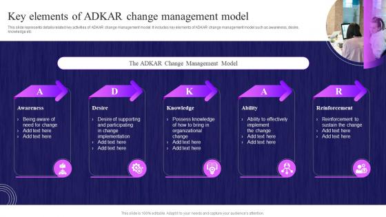 Key Elements Of Adkar Change Management Model Overview Of Change Management