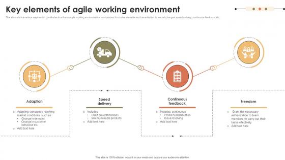 Key Elements Of Agile Working Environment
