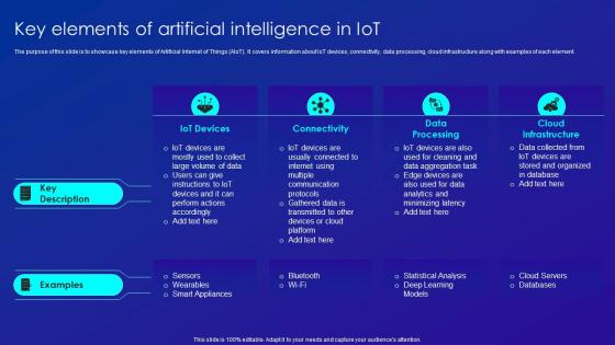 Key Elements Of Artificial Intelligence In IOT Merging AI And IOT