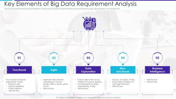 Key Elements Of Big Data Requirement Analysis